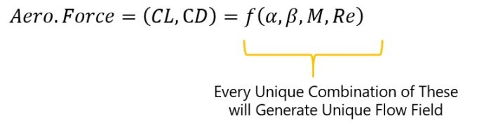 reduced variables 