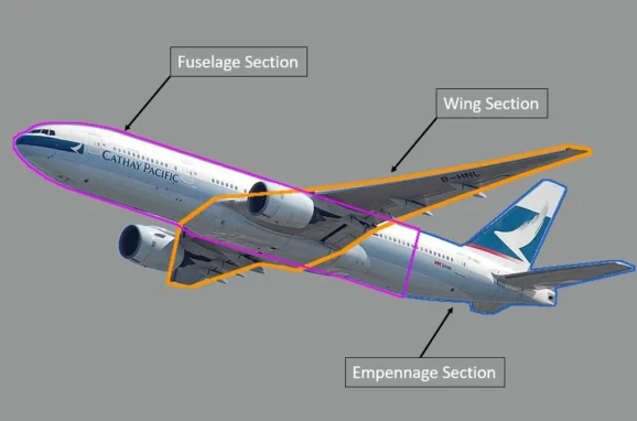 Parts of an airplane: fuselage, wing, and empennage; here the main parts of a  Boeing 777 aircraft are highlighted.